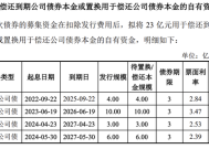 福州金控集团60亿元小公募债项目获深交所受理|界面新闻 · 快讯