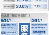 基本面 | 2023年服务零售额同比增长20%，增速连续三月回升|界面新闻